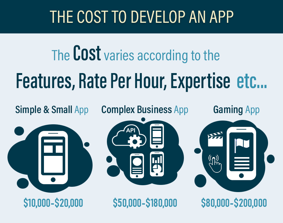 App Pile for $3000 per year or $300 per month