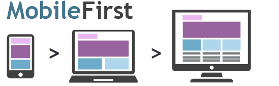 Mobile First Mobile First
